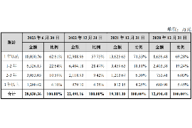 延津商账追讨清欠服务